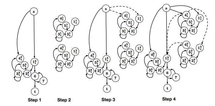 Figure for Efficient Differencing of System-level Provenance Graphs