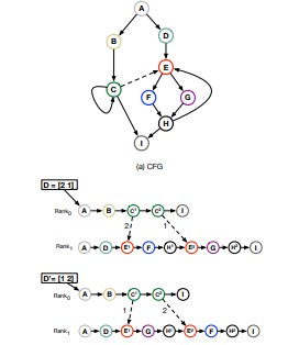 Figure for Accurate Differential Analysis using Record and Selective Replay