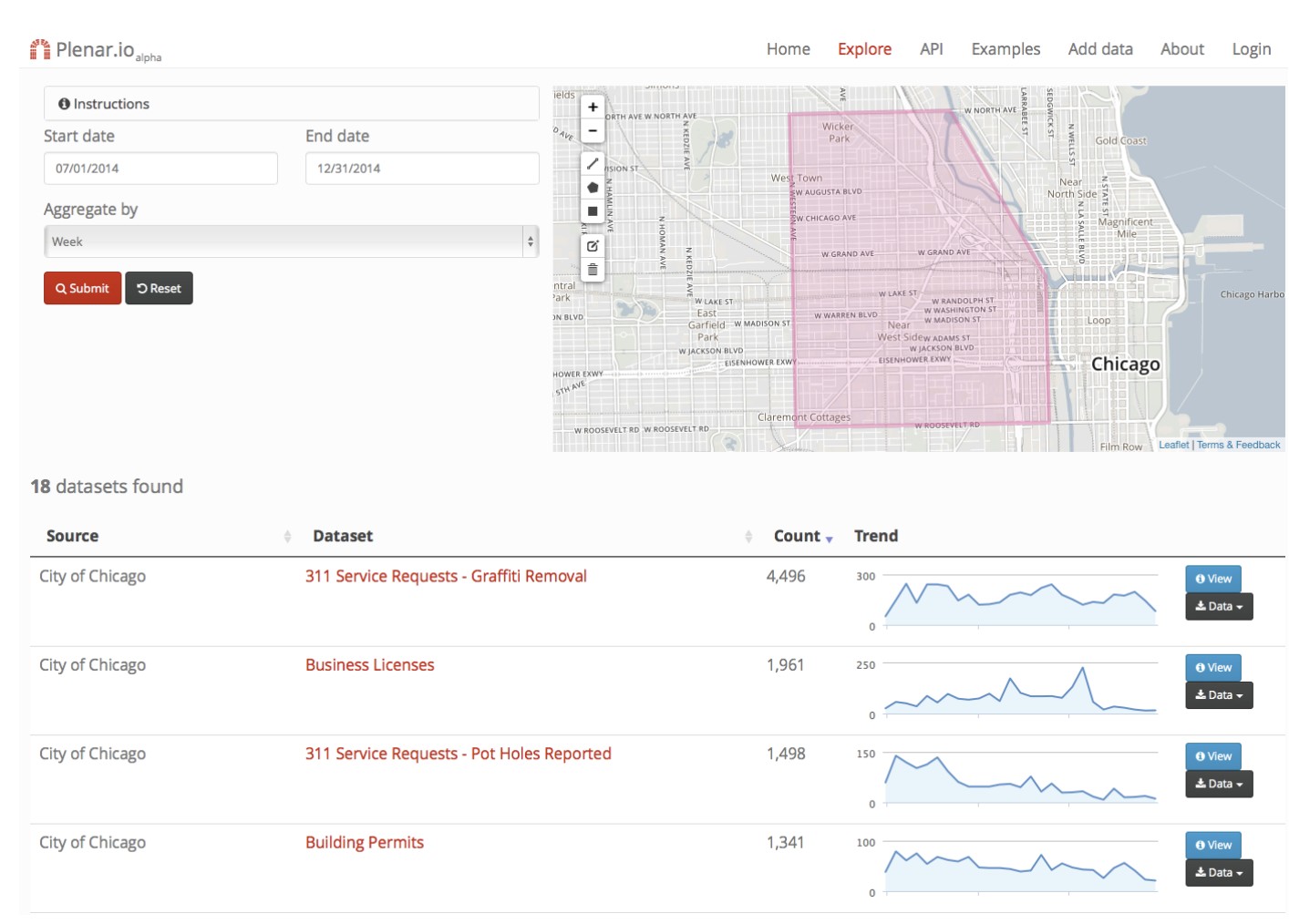 Figure for Plenario: An Open Data Discovery and Exploration Platform for Urban Science