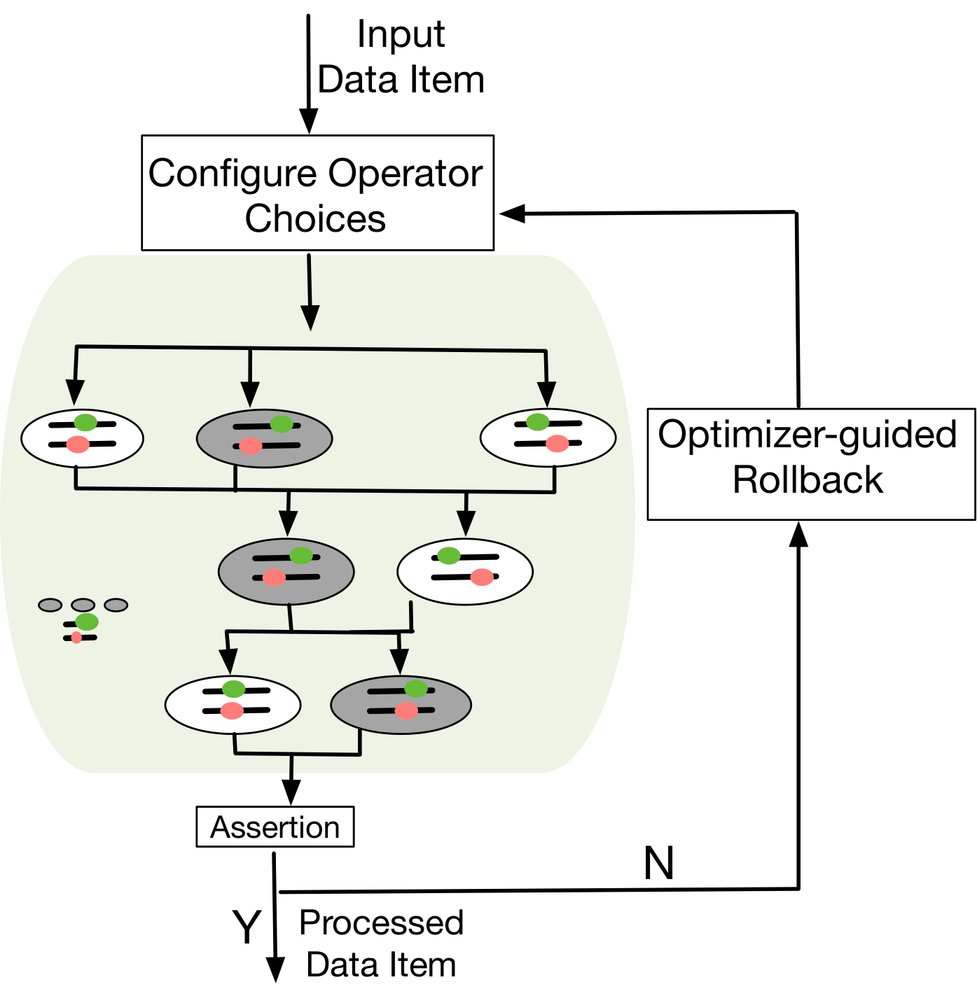 FlexiFlow Architecture Diagram