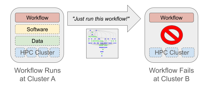 floability Architecture Diagram